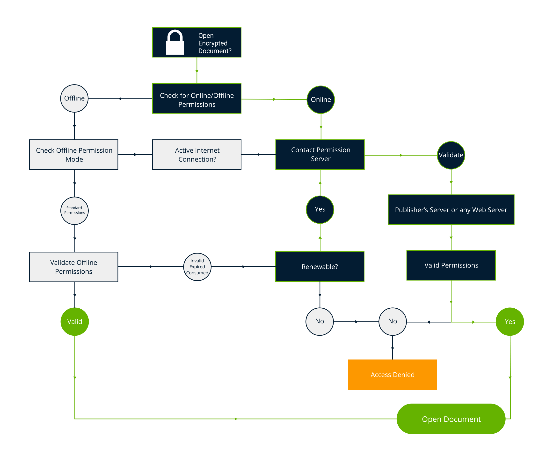 Cloudbased Document Rights Management Technology FileOpen